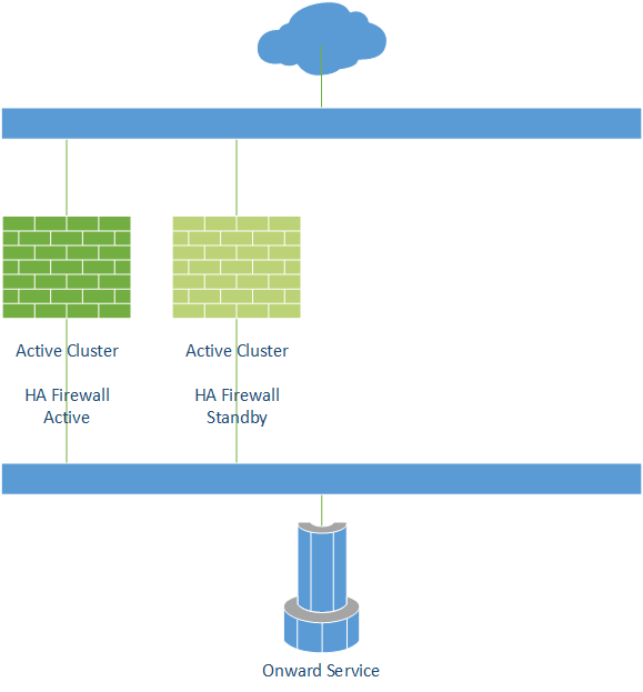 Stage 4 - The old service is demised, and any resources (including licenses) return to the pool