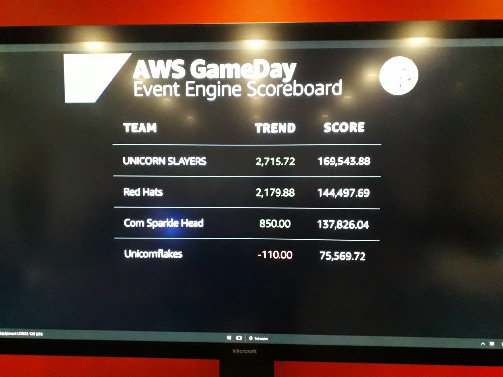 The AWS Microservices Game Day Scoreboard at the end