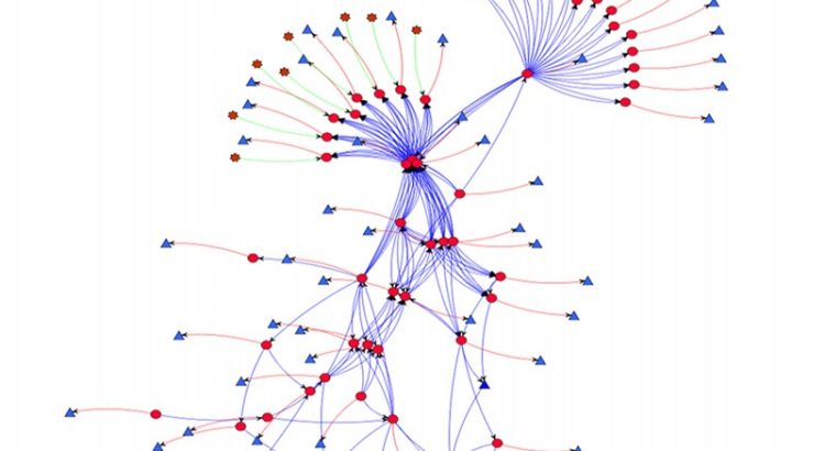 "Apoptosis Network (alternate)" by "Simon Cockell" on Flickr